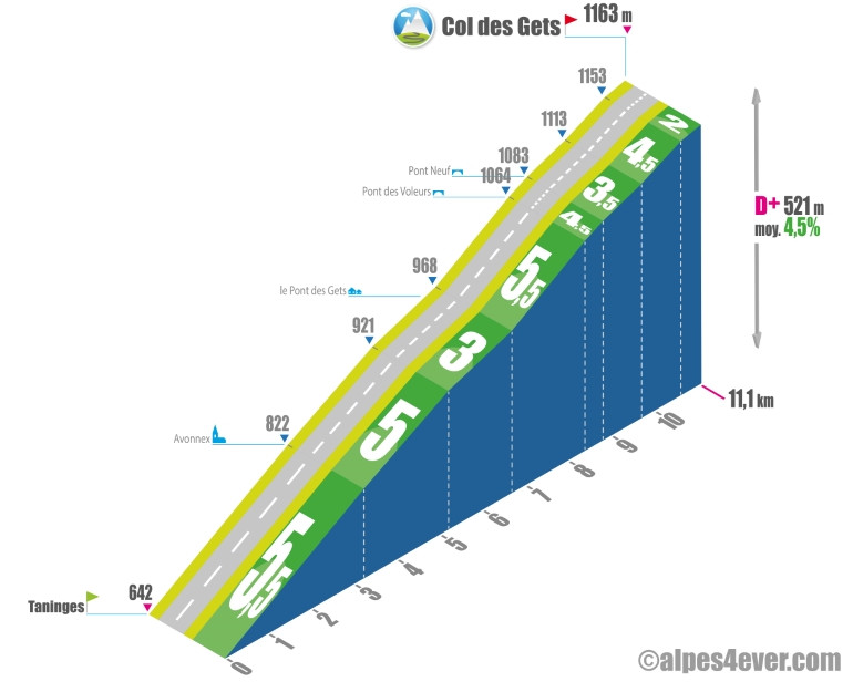 rga-col-des-gets-versant-sud-9422176