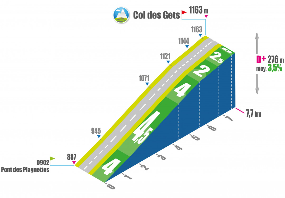 Vers Nord - depuis Thonon-Les-Bains